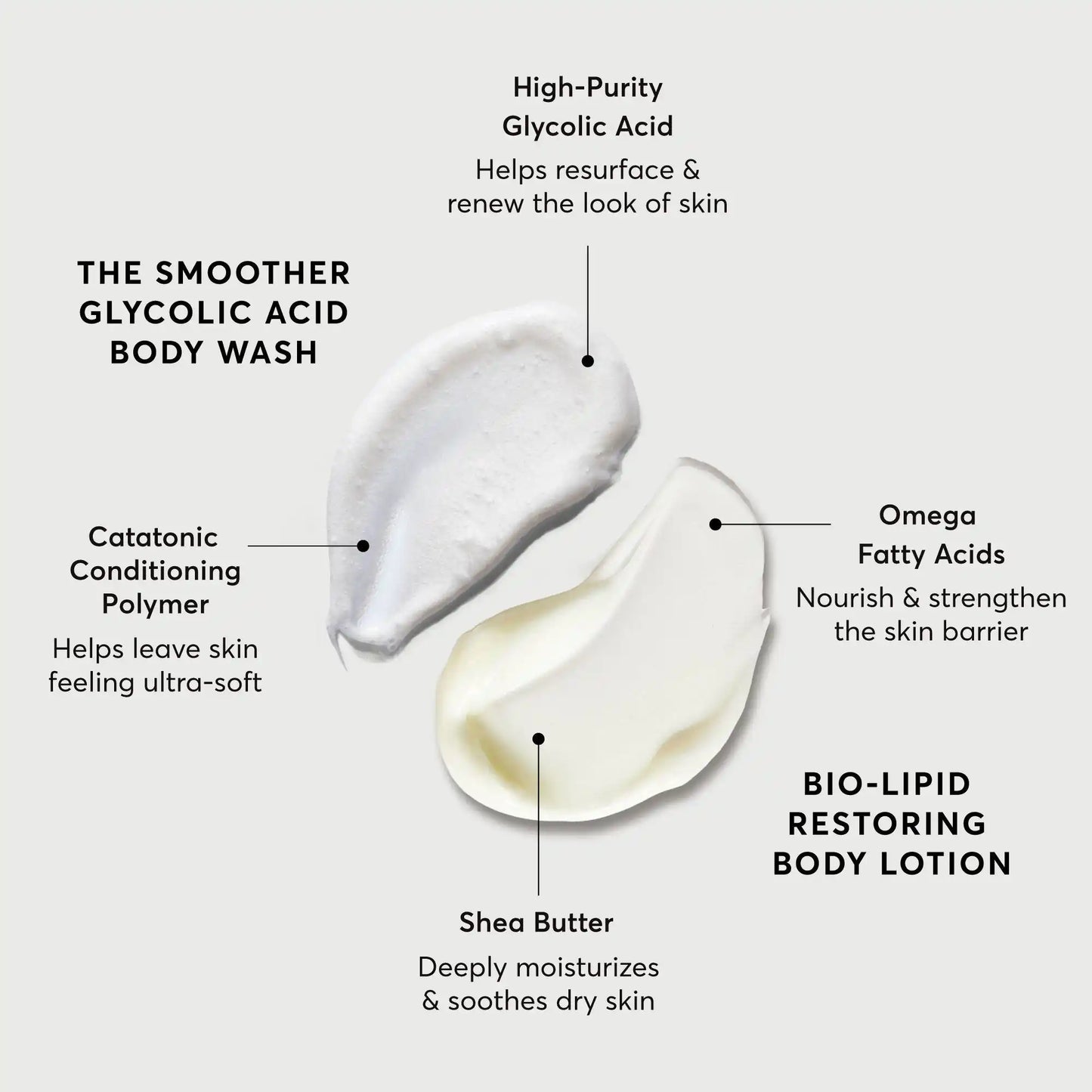 the-smoothing-body-bundle-j0 NATR-Alt.webp